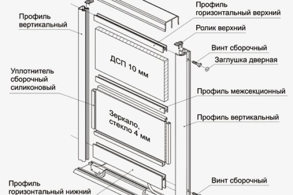 Как попасть на кракен